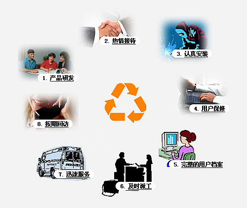 創(chuàng)新型煤泥烘干機
